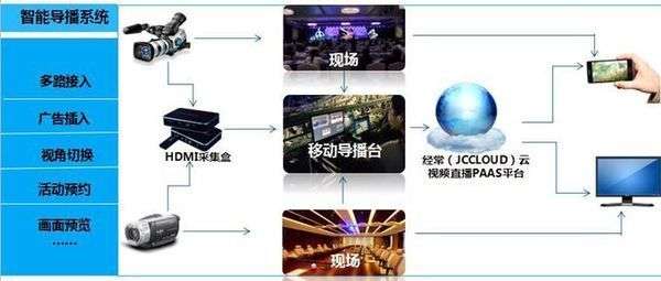 網(wǎng)絡(luò)直播的特色與亮點，探索直播領(lǐng)域的獨(dú)特魅力，網(wǎng)絡(luò)直播的魅力探索，特色與亮點解析