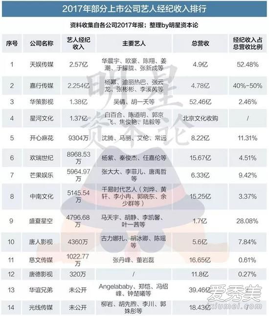 揭秘明星收入排行榜，星光璀璨背后的經(jīng)濟(jì)真相，揭秘明星收入排行榜，星光背后的經(jīng)濟(jì)真相