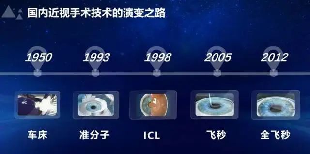 美國禁止全飛秒手術(shù)的原因及其影響分析，美國全飛秒手術(shù)禁令的原因及其影響深度分析