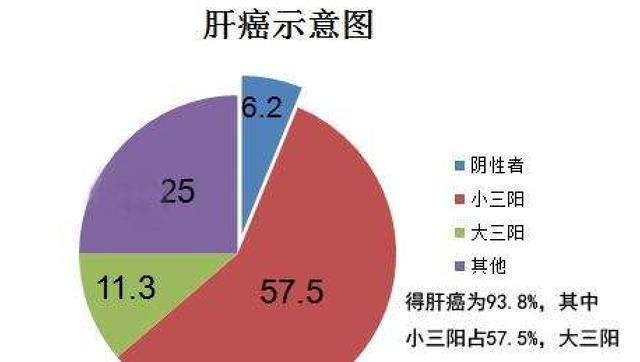 乙肝小三陽是終身的嗎？解讀乙肝小三陽的真相，解讀乙肝小三陽的真相，終身性或可轉(zhuǎn)變？