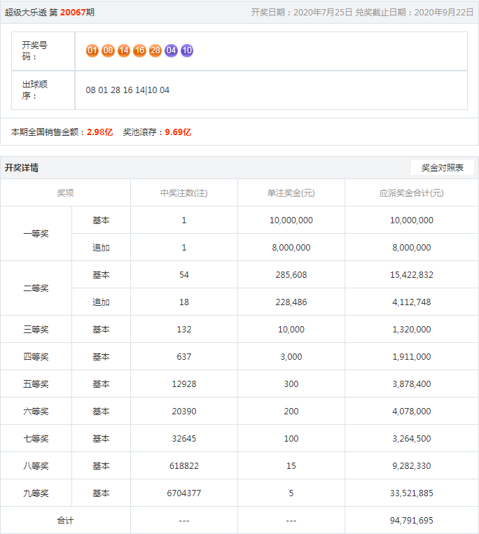 王中王期期一肖