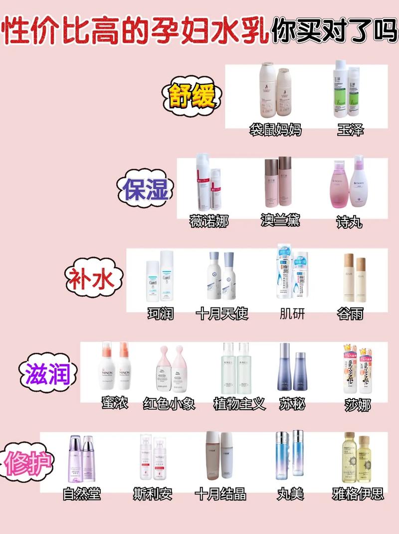 孕婦護膚品排行榜前十名，呵護孕期肌膚的最佳選擇，孕婦護膚品排行榜TOP10，呵護孕期肌膚的最佳選擇