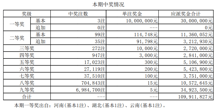 澳門彩票開獎(jiǎng)結(jié)果及記錄，探索2023年的開獎(jiǎng)歷程與未來展望（關(guān)鍵詞，新澳門開獎(jiǎng)結(jié)果、2025開獎(jiǎng)記錄），澳門彩票開獎(jiǎng)歷程回顧與未來展望，聚焦新澳門開獎(jiǎng)結(jié)果與展望2025記錄