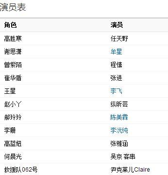 霹靂火演員表及角色解析，霹靂火演員陣容及角色深度解析