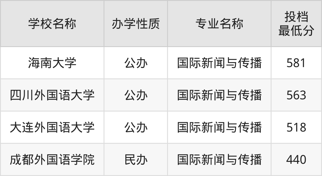國(guó)際新聞與傳播，全球視野下的信息交流與傳播趨勢(shì)，全球視野下的國(guó)際新聞與傳播，信息交流與傳播趨勢(shì)探索