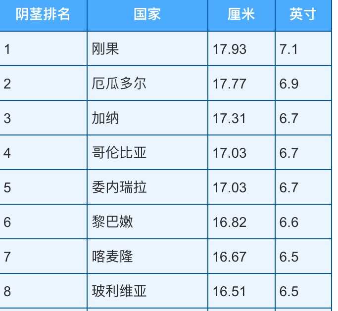 男性標準長度和粗度多少——探究男性身體特征，男性身體特征探究，標準長度與粗度解析