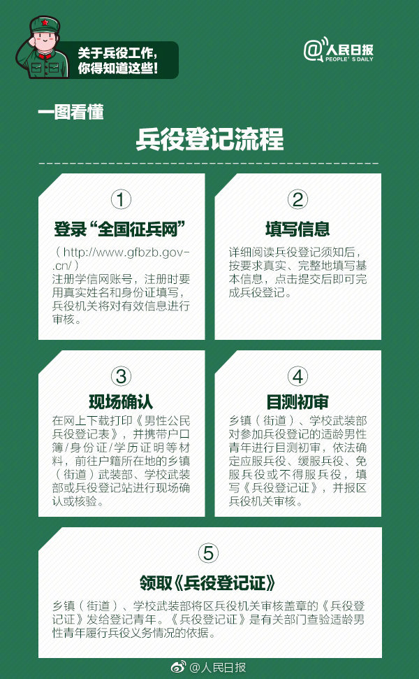 關(guān)于服兵役報(bào)名的全面指南，探索服兵役報(bào)名網(wǎng)，服兵役報(bào)名全攻略，探索報(bào)名網(wǎng)站，一步達(dá)成夢(mèng)想！