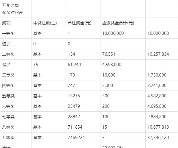 最新澳門六會開獎結果及解析，澳門六會最新開獎結果揭秘與解析