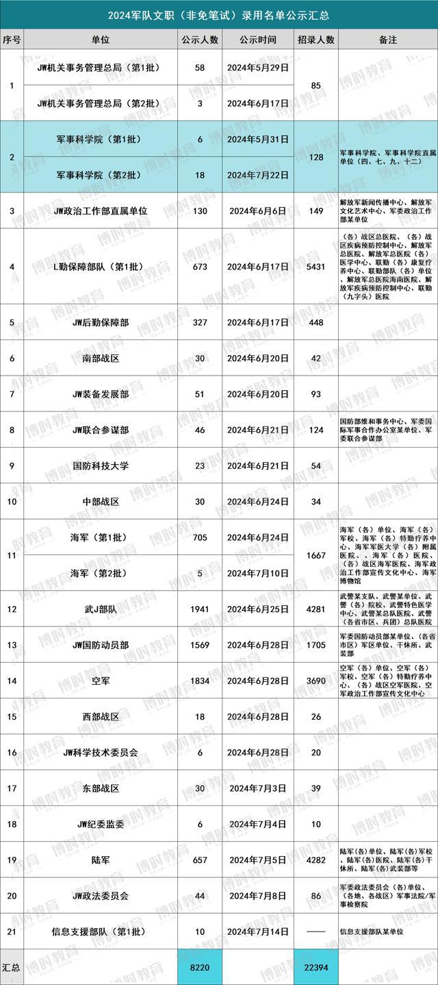 軍事人才網(wǎng)2024年文職報(bào)名入口詳解及報(bào)名指南，軍事人才網(wǎng)2024年文職報(bào)名入口詳解與指南
