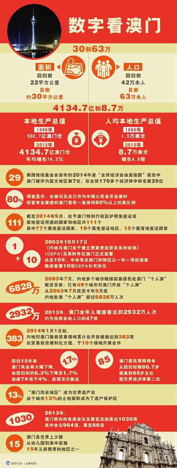 澳門正版資料免費(fèi)更新，探索澳門正版的優(yōu)勢與價(jià)值，澳門正版資料免費(fèi)更新，優(yōu)勢與價(jià)值探索
