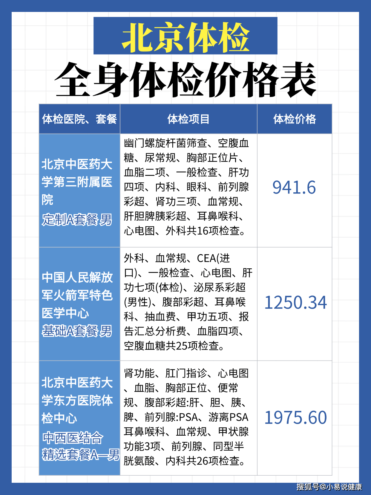 男性做一次全身檢查的費(fèi)用詳解，男性全身檢查費(fèi)用全面解析