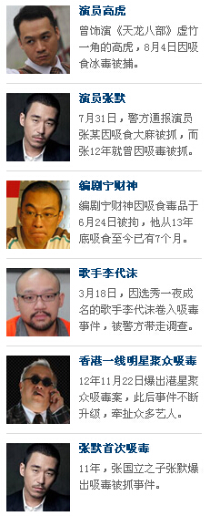 明星吸毒事件揭秘，哪些人曾陷入毒品漩渦？，明星吸毒事件大揭秘，誰(shuí)曾陷入毒品漩渦？