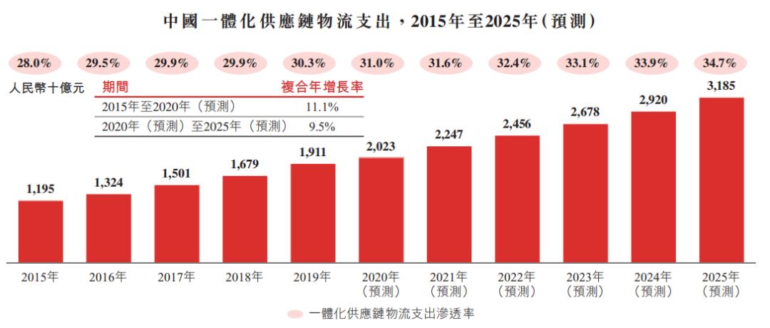 2025香港正版資料免費大全，一站式獲取最新資源指南，香港最新資源指南，2025正版資料免費大全，一站式獲取最新資源