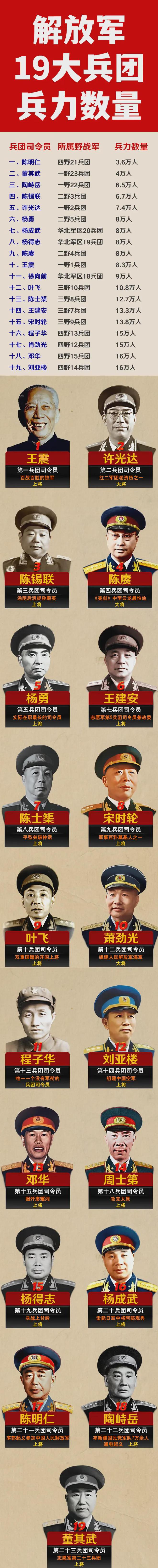 五大戰(zhàn)區(qū)13個集團軍戰(zhàn)斗力排名，深度解析與評估，五大戰(zhàn)區(qū)集團軍戰(zhàn)斗力排名深度解析與評估報告