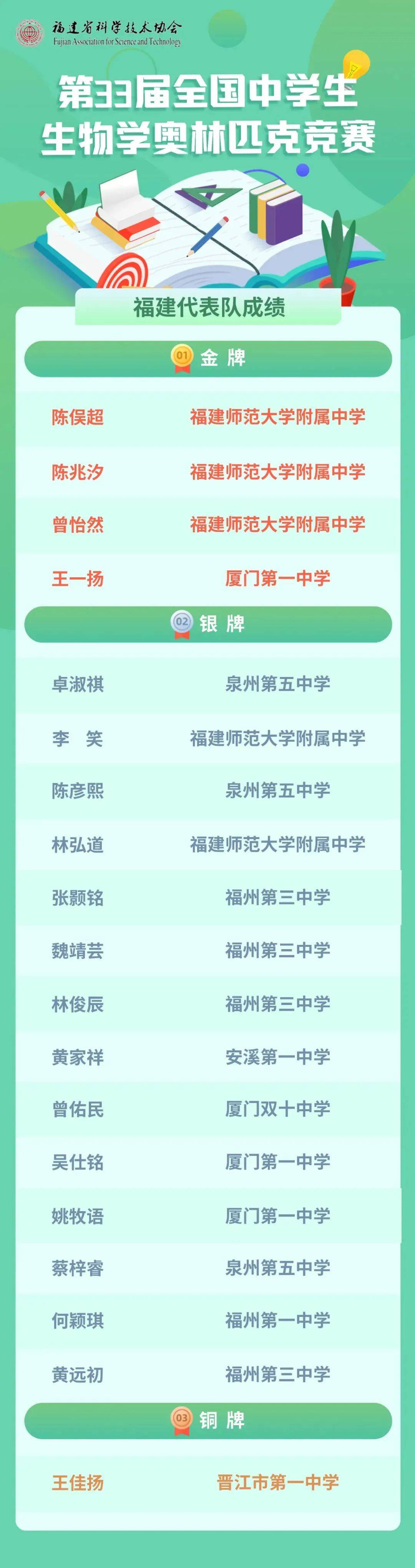 hualu 第5頁(yè)