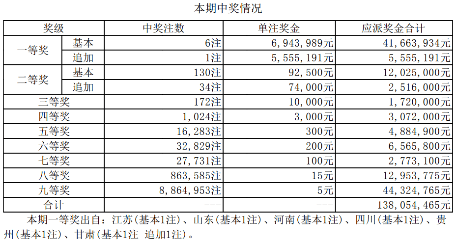 新澳門六開獎結(jié)果及今日開獎記錄詳解，澳門新一期開獎結(jié)果及今日開獎記錄深度解析