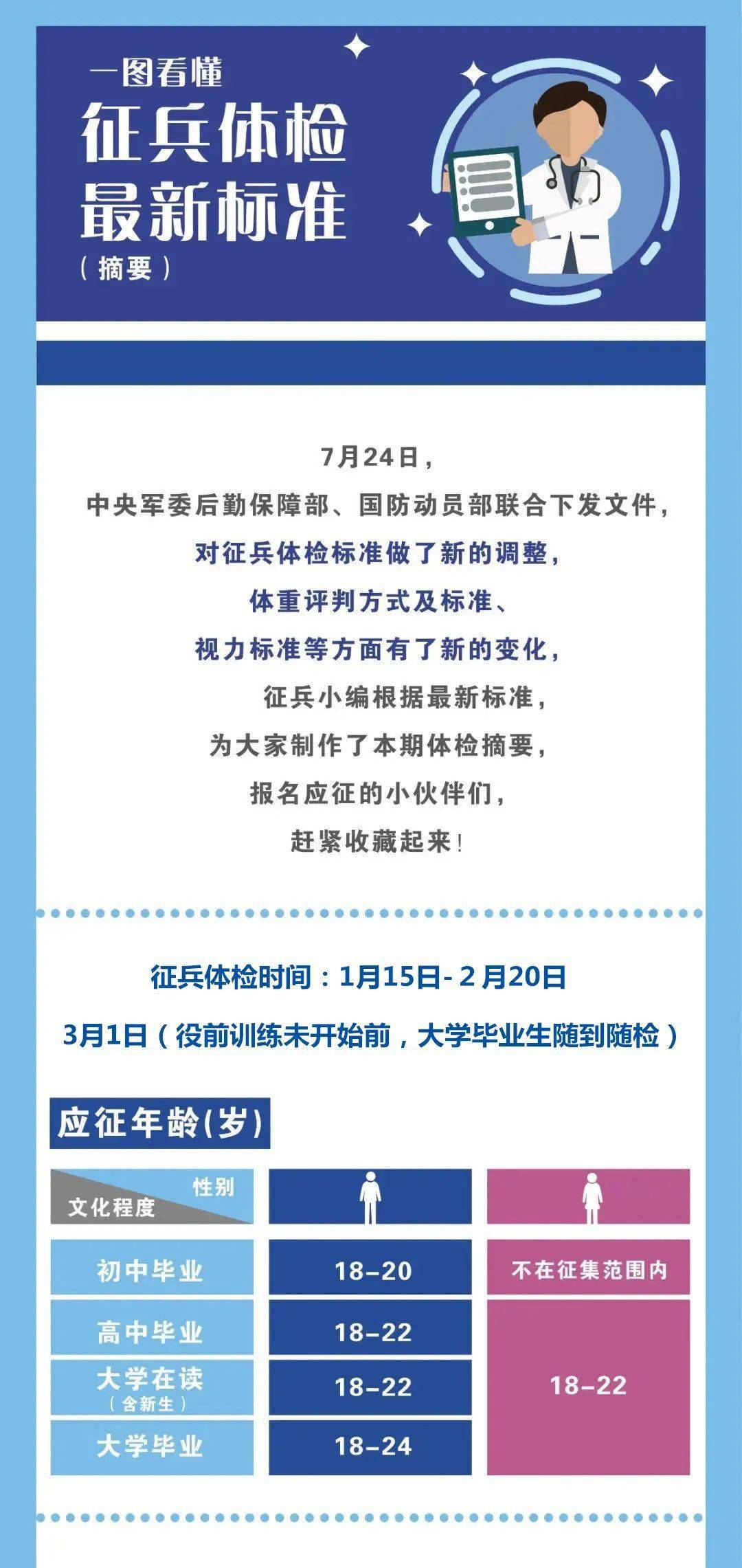征兵體檢標(biāo)準(zhǔn)2019詳解，征兵體檢標(biāo)準(zhǔn)2019全面解讀
