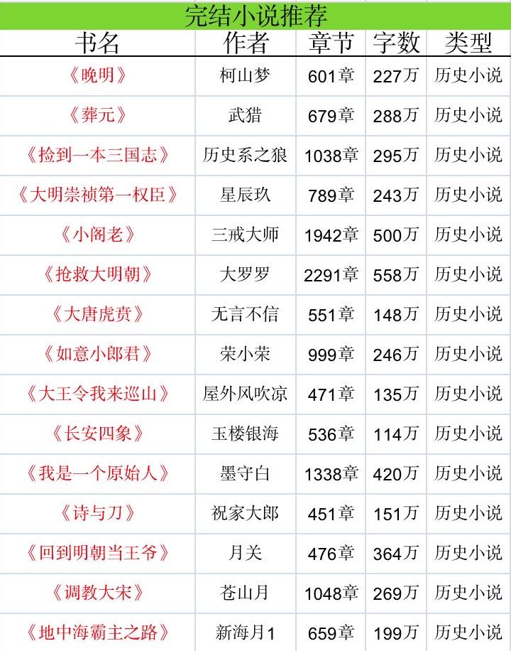 十大巔峰架空歷史小說盤點(diǎn)，十大巔峰架空歷史小說盤點(diǎn)，經(jīng)典之作回顧