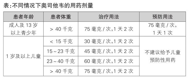 不確定是流感能否吃奧司他韋？解讀奧司他韋的使用與注意事項，奧司他韋使用解讀，流感不確定時能否服用及注意事項探討
