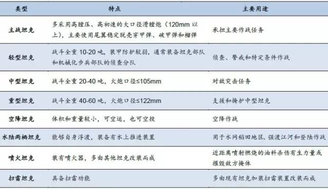 中國陸軍裝備數(shù)量一覽，強(qiáng)大的國防力量與裝備實力展示，中國陸軍裝備實力概覽，國防力量與裝備數(shù)量一覽