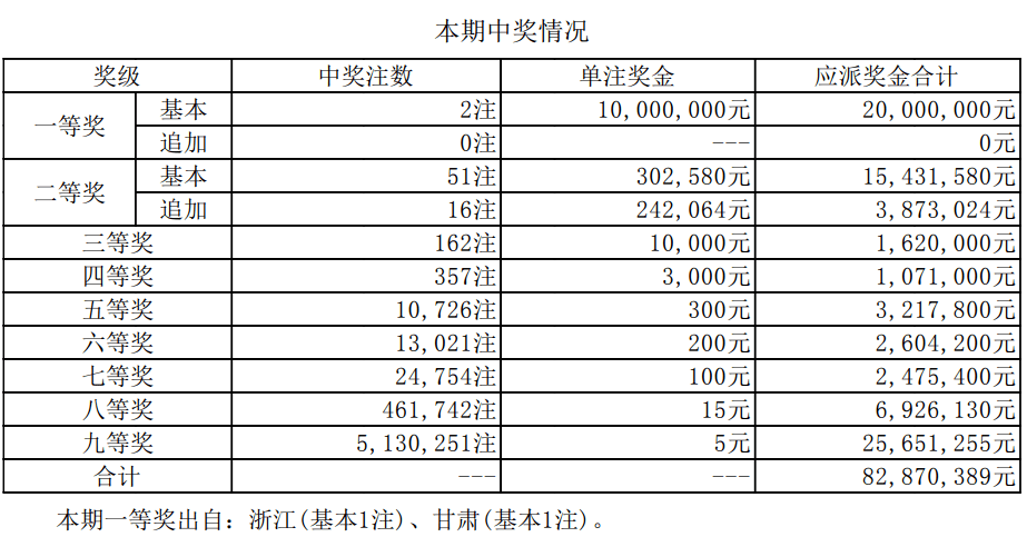 新澳門開獎結(jié)果2025開獎記錄詳解與策略分析，澳門開獎結(jié)果記錄詳解與策略分析（2023年最新）