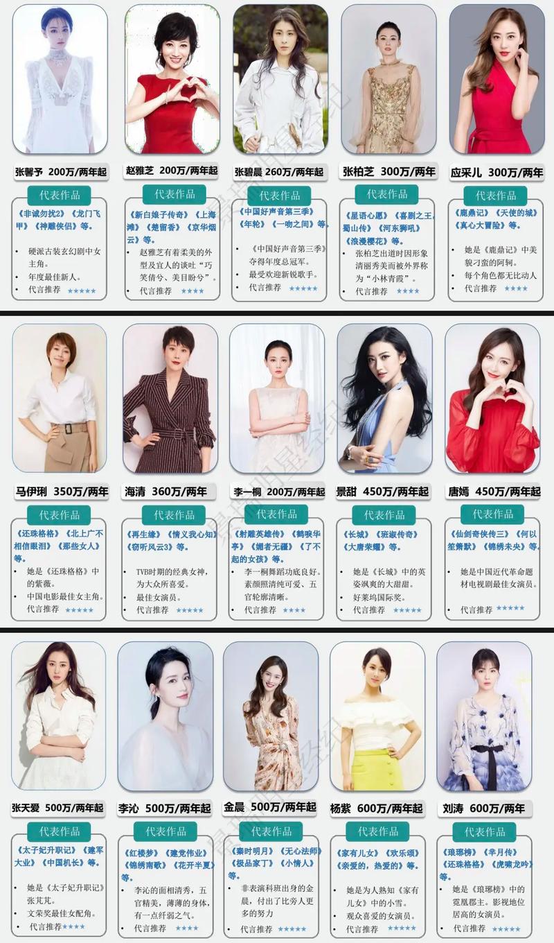 揭秘2022年藝人代言價格表，深度解析與全面洞察，揭秘2022年藝人代言價格表，深度解析與全面洞察報告