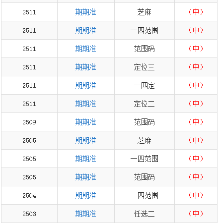新澳門一碼一肖一特一中第52期看圖解析與預測報告，澳門一碼一肖一特一中的第52期解析與預測報告