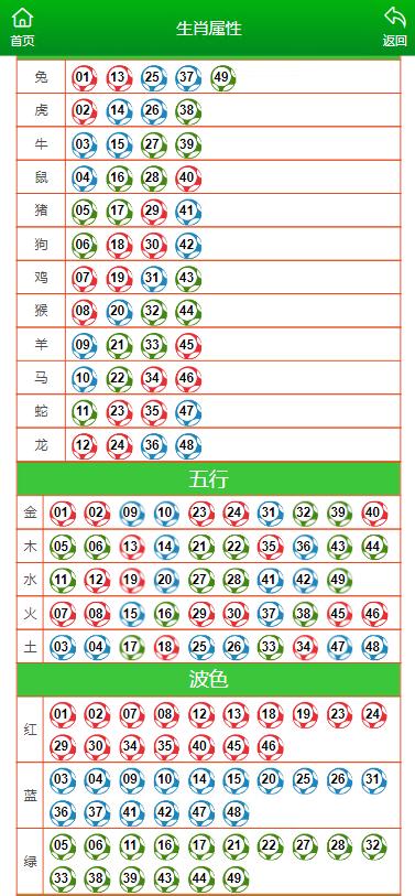 澳門(mén)六肖擺龍門(mén)陣325期，揭秘生肖運(yùn)勢(shì)與彩票玄機(jī)，澳門(mén)六肖擺龍門(mén)陣揭秘，生肖運(yùn)勢(shì)與彩票玄機(jī)探索（第325期）
