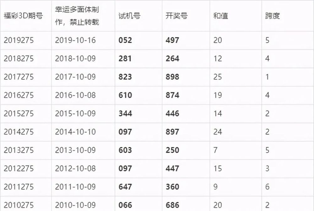 澳門六會彩開獎(jiǎng)結(jié)果詳解，探索數(shù)字背后的秘密，澳門六會彩開獎(jiǎng)結(jié)果解析，揭秘?cái)?shù)字背后的奧秘