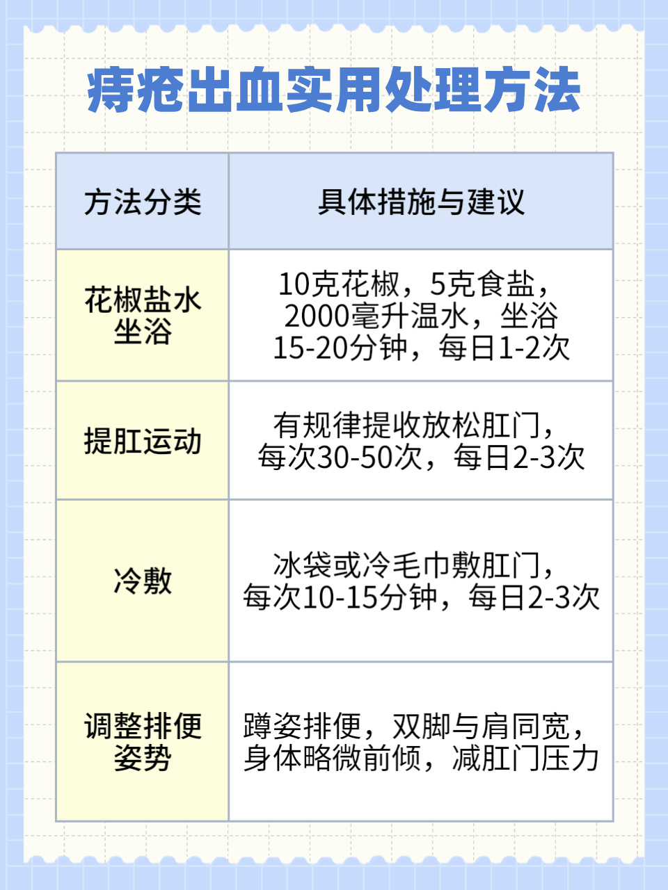 痔瘡出血最有效的止血方法，痔瘡出血最有效的止血方法解析