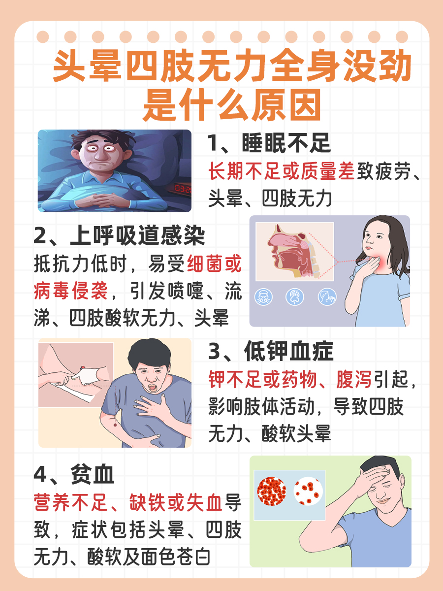 四肢無力，原因、癥狀與應對之策，四肢無力，原因、癥狀及應對方法全解析