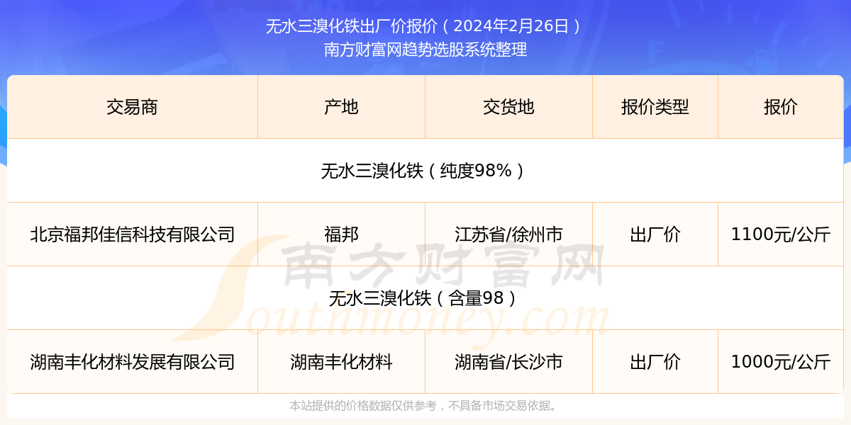 新奧彩2025年免費(fèi)資料查詢，全面解析與前瞻，新奧彩2025年免費(fèi)資料全面解析與前瞻，展望未來發(fā)展