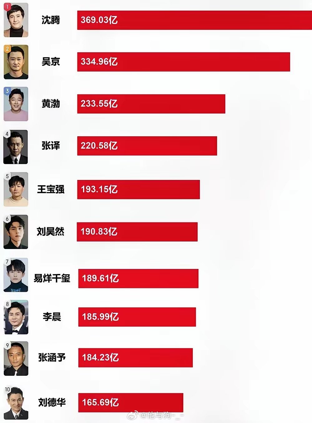 中國男演員排名，演技與影響力的綜合評估，中國男演員綜合排名，演技與影響力評估榜單揭曉