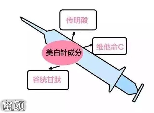 美白肌膚，打美白針的全新體驗(yàn)，美白針全新體驗(yàn)，打造無瑕肌膚的秘訣