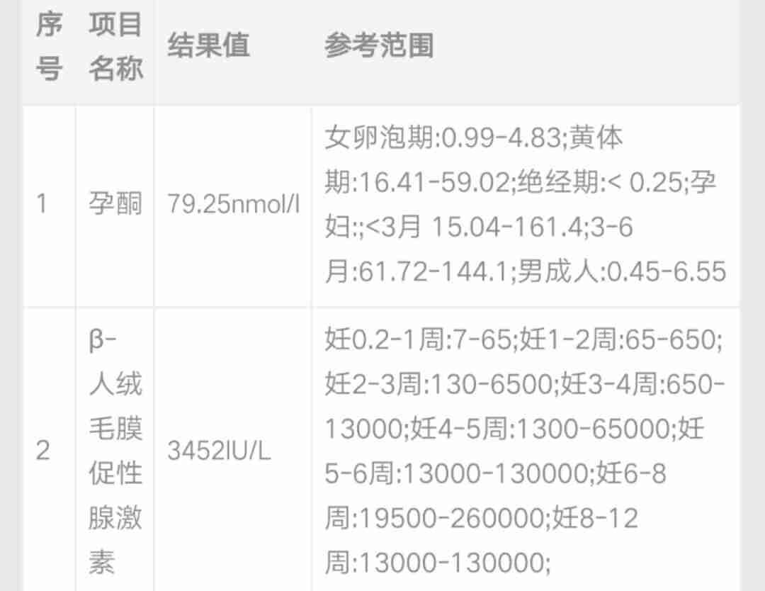 解讀指南