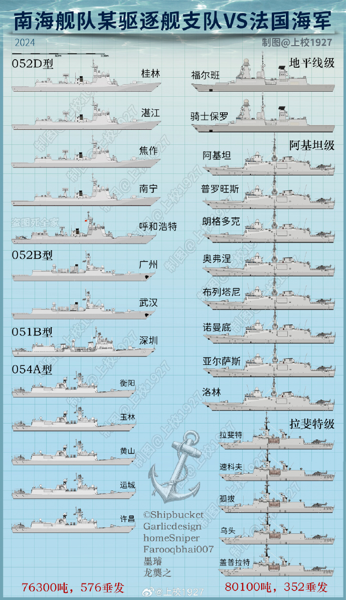 東海艦隊軍艦一覽表2022，實力展示與未來展望，東海艦隊軍艦概覽2022，實力展示與未來展望