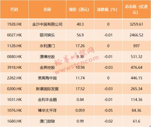 澳門彩票開獎(jiǎng)結(jié)果，探索未來的預(yù)測(cè)與解析（2025年展望），澳門彩票未來預(yù)測(cè)與解析，2025年展望