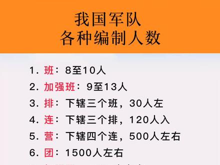 中國(guó)軍隊(duì)人數(shù)，規(guī)模與力量的體現(xiàn)，中國(guó)軍隊(duì)人數(shù)與規(guī)模，力量的體現(xiàn)