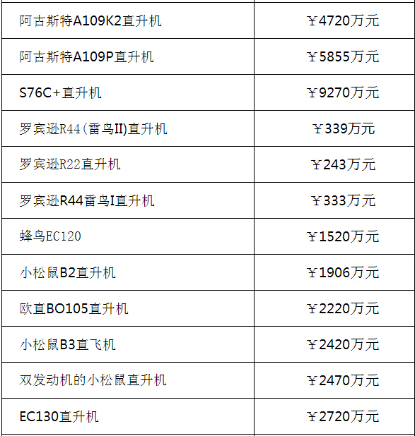 全球熱門(mén)四款私人直升機(jī)價(jià)格表詳解，全球熱門(mén)四款私人直升機(jī)價(jià)格詳解概覽