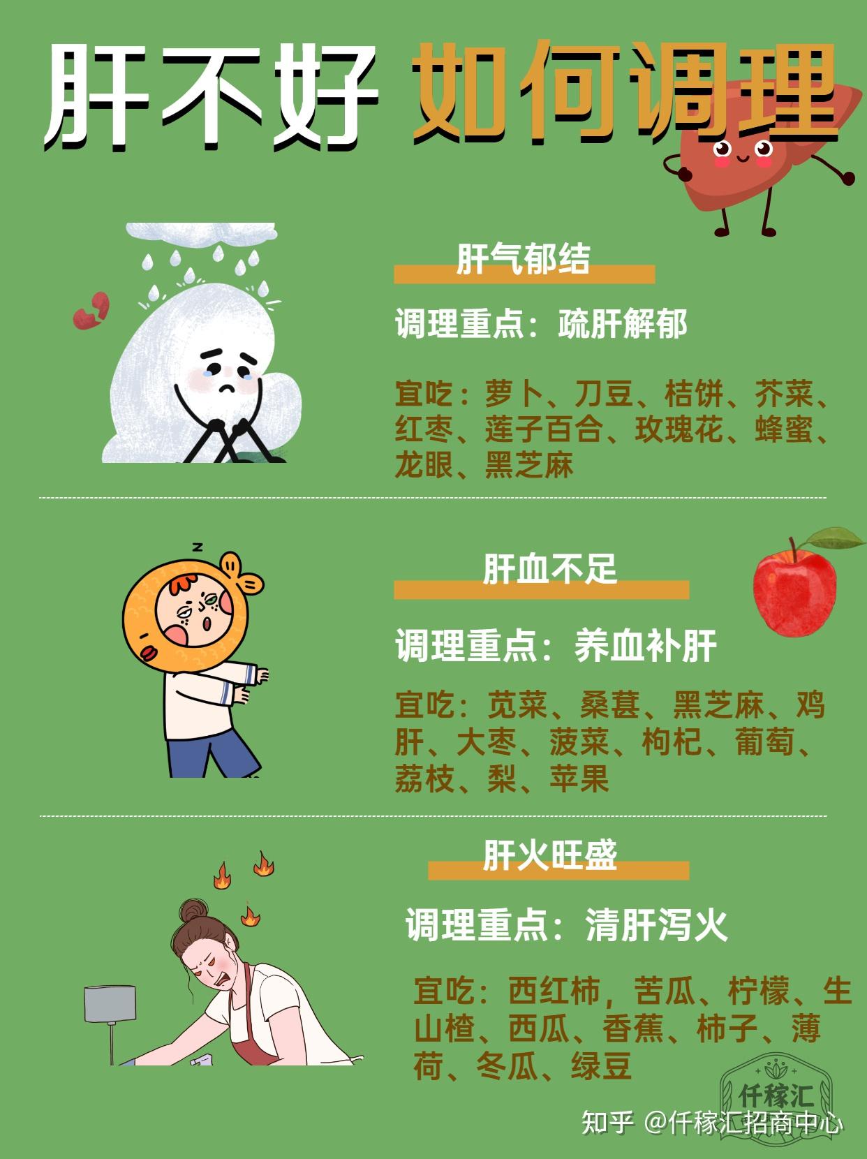 肝火旺濕氣重怎么調(diào)理——全面指南，肝火旺濕氣重的調(diào)理全面指南
