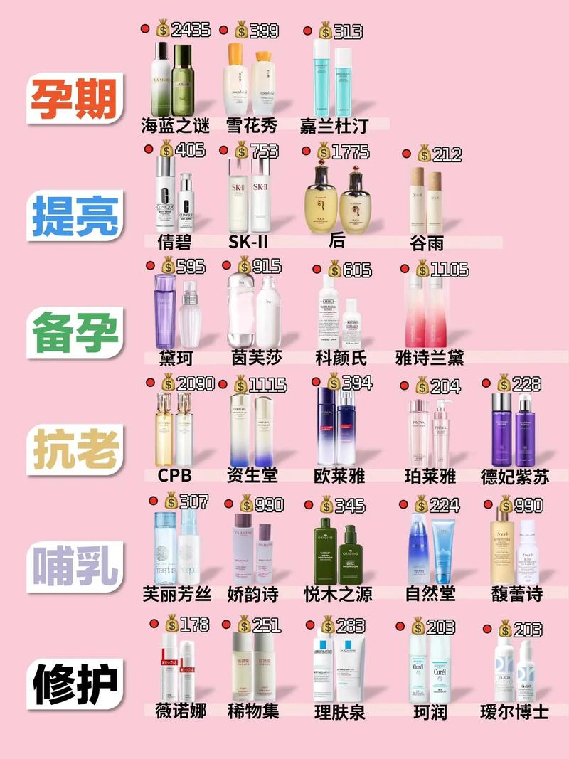 孕婦水乳十大排行榜，安全與效果的雙重保障，孕婦水乳十大排行榜，安全與效果的雙重保障榜單揭曉