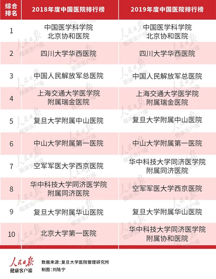 肝病醫(yī)院全國排名榜前十名，專業(yè)治療與關(guān)懷并重，肝病醫(yī)院全國排名榜前十名，專業(yè)治療與關(guān)懷并重，肝病患者的首選就醫(yī)之地