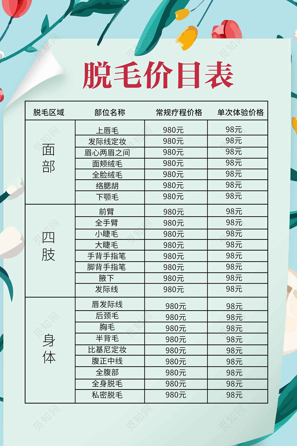永久性脫毛價格表，全面解析脫毛成本與選擇因素，永久性脫毛價格解析，成本與選擇因素全面指南