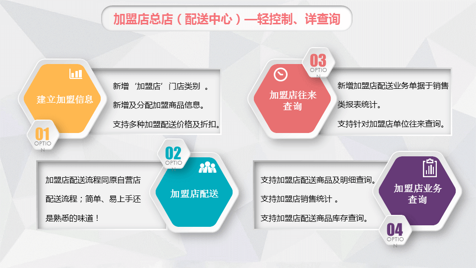 使用方法/指南