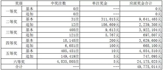 澳門(mén)天天開(kāi)獎(jiǎng)碼結(jié)果2025開(kāi)獎(jiǎng)——深度解析與預(yù)測(cè)，澳門(mén)天天開(kāi)獎(jiǎng)碼結(jié)果深度解析與預(yù)測(cè)，展望2025年開(kāi)獎(jiǎng)趨勢(shì)