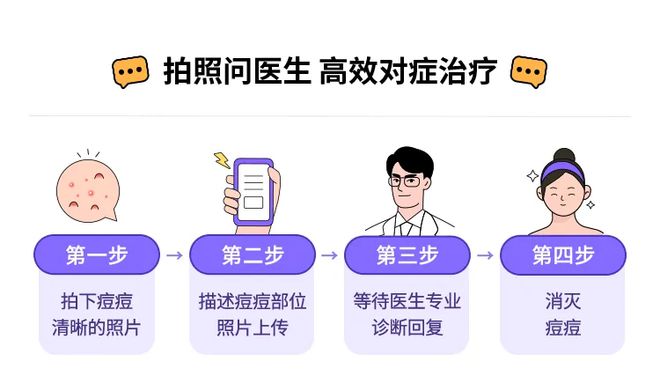 皮膚科在線咨詢免費，專業(yè)解答您的皮膚問題，皮膚科在線免費咨詢，專業(yè)解答皮膚問題