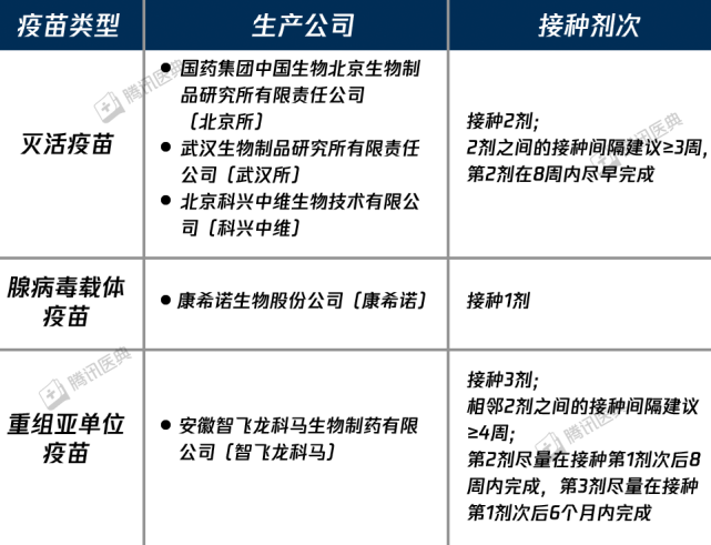 新冠疫苗接種注意事項(xiàng)