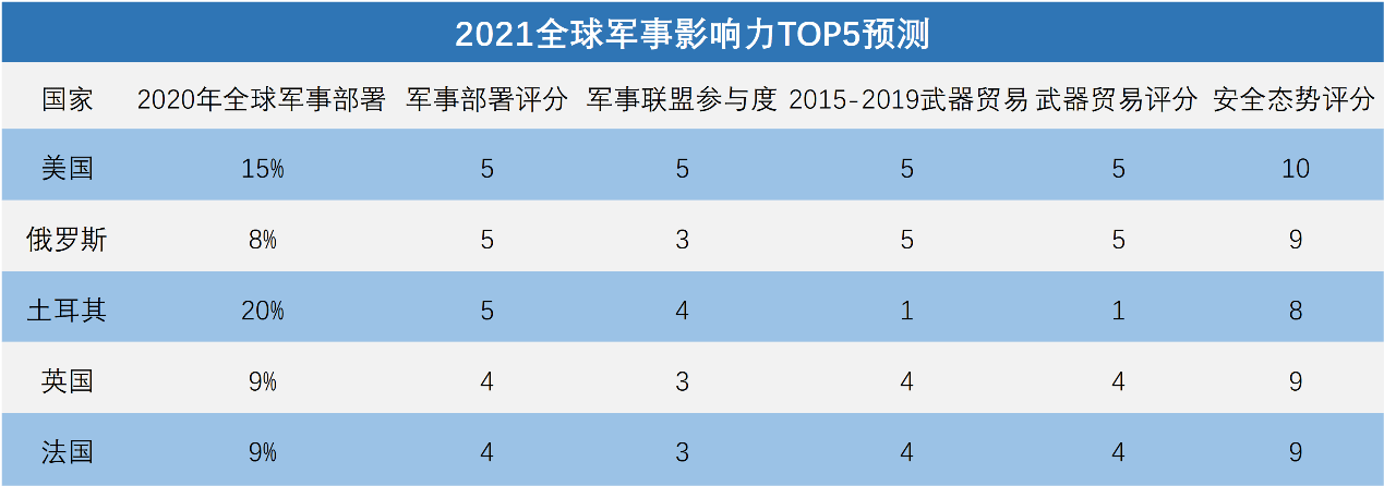 中國2021年軍事實力，實力展現(xiàn)與未來發(fā)展，中國軍事實力展現(xiàn)與未來發(fā)展展望（2021年）