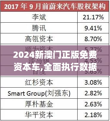 探索未來，2025新澳門正版免費資本車展望，2025新澳門資本車展望，探索未來發(fā)展趨勢