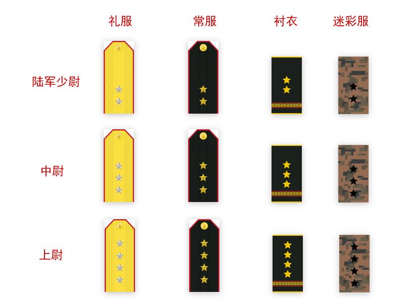 軍銜級別，了解軍隊等級制度的重要性與意義，軍銜級別，探究軍隊等級制度的重要性與意義